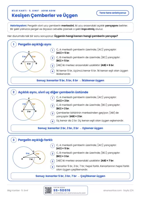 Çember Çiftinden Üçgen İnşası Bilgi Kartı – 5. Sınıf (PDF) 2. sayfa