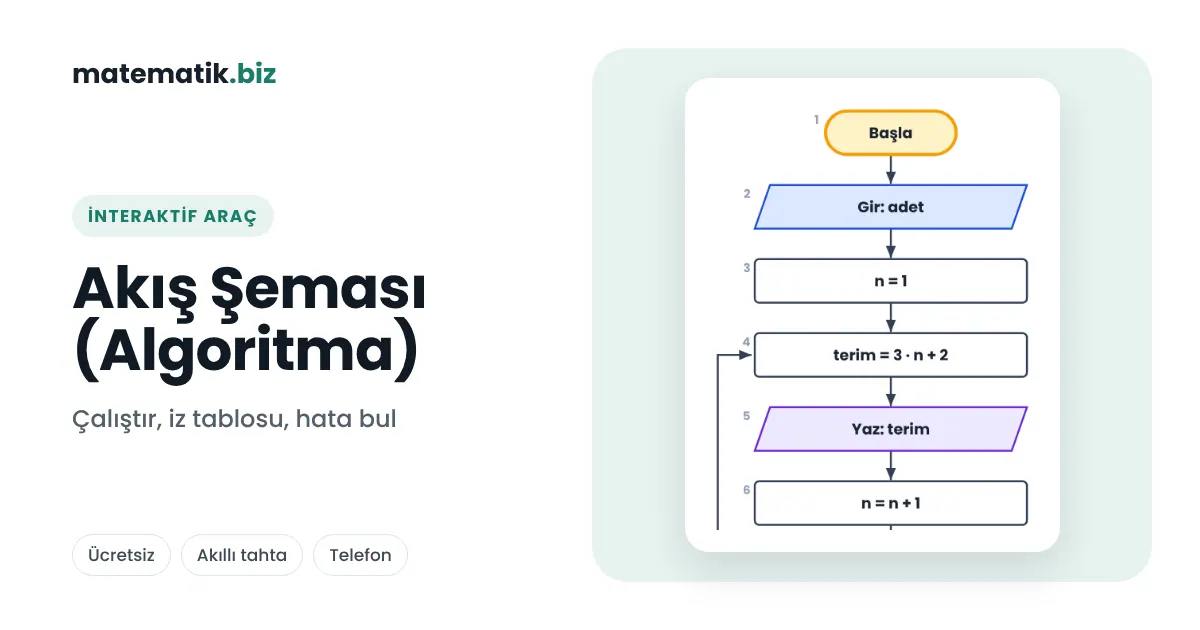 İnteraktif Matematik Araçları
