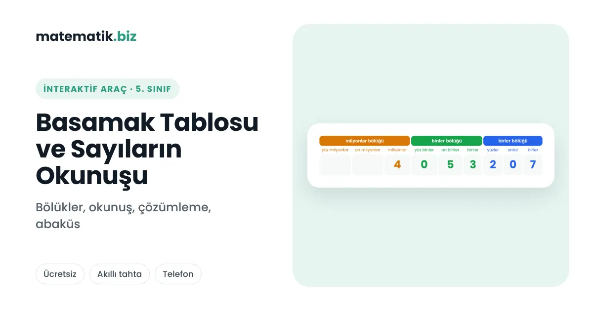 Basamak Tablosu: Bölükler, Okunuş, Çözümleme ve Abaküs
