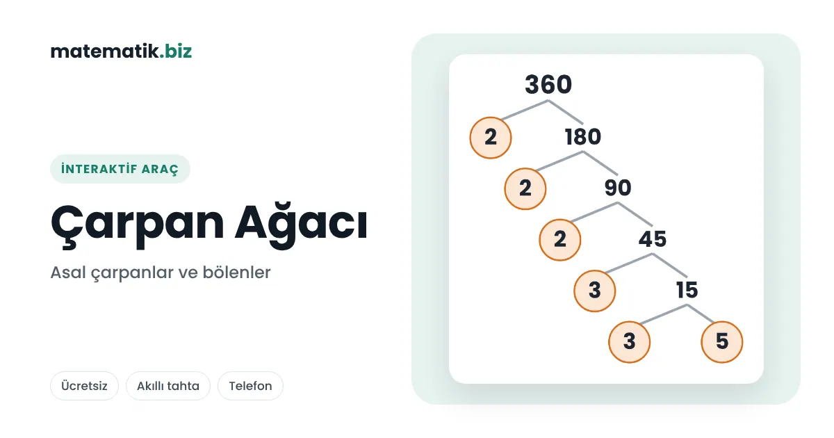 Çarpan Ağacı ile Asal Çarpanlara Ayırma