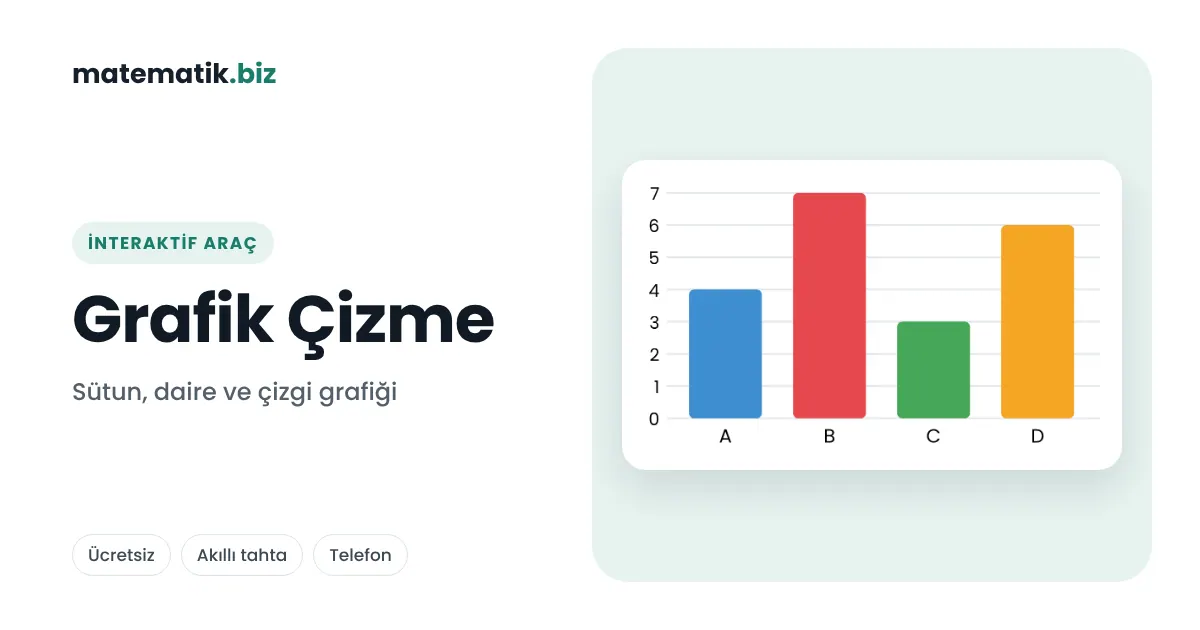İnteraktif Matematik Araçları