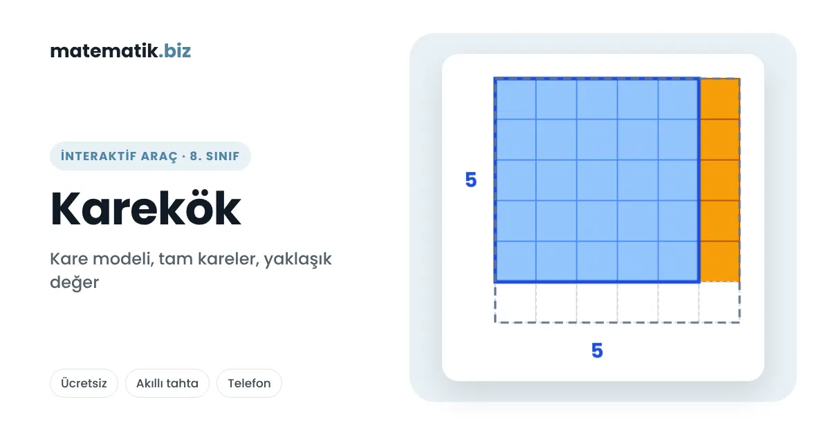 Karekök: Kare Modeli, Tam Kare Sayılar ve Kareköklü Sayıların Sayı Doğrusunda Yeri