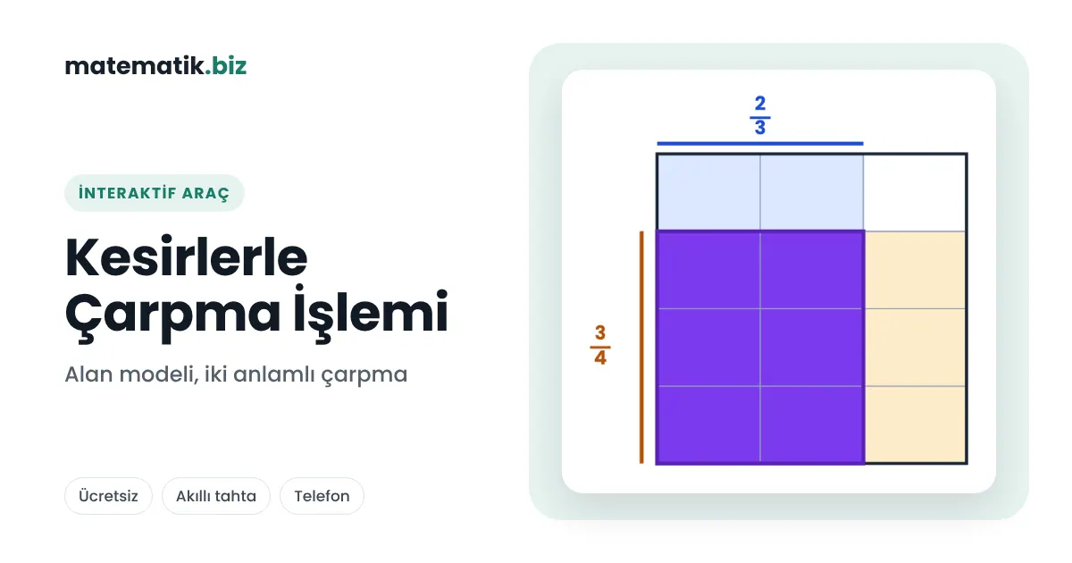İnteraktif Matematik Araçları