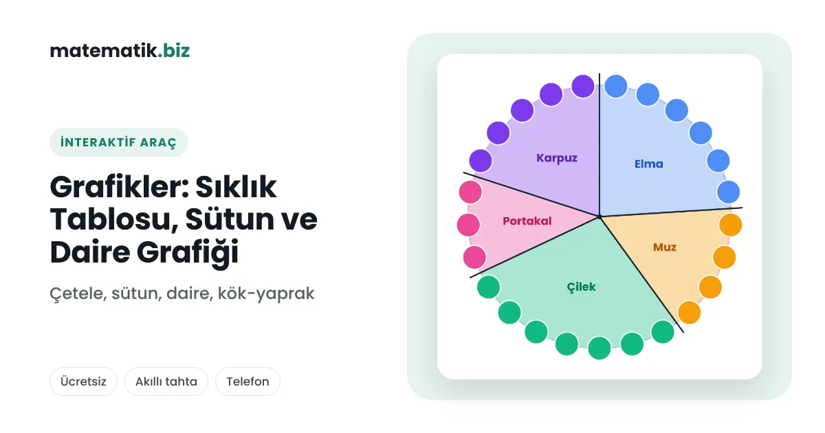 Grafikler: Çetele, Sıklık Tablosu, Nokta, Sütun, Daire ve Çizgi Grafiği, Kök-Yaprak Gösterimi
