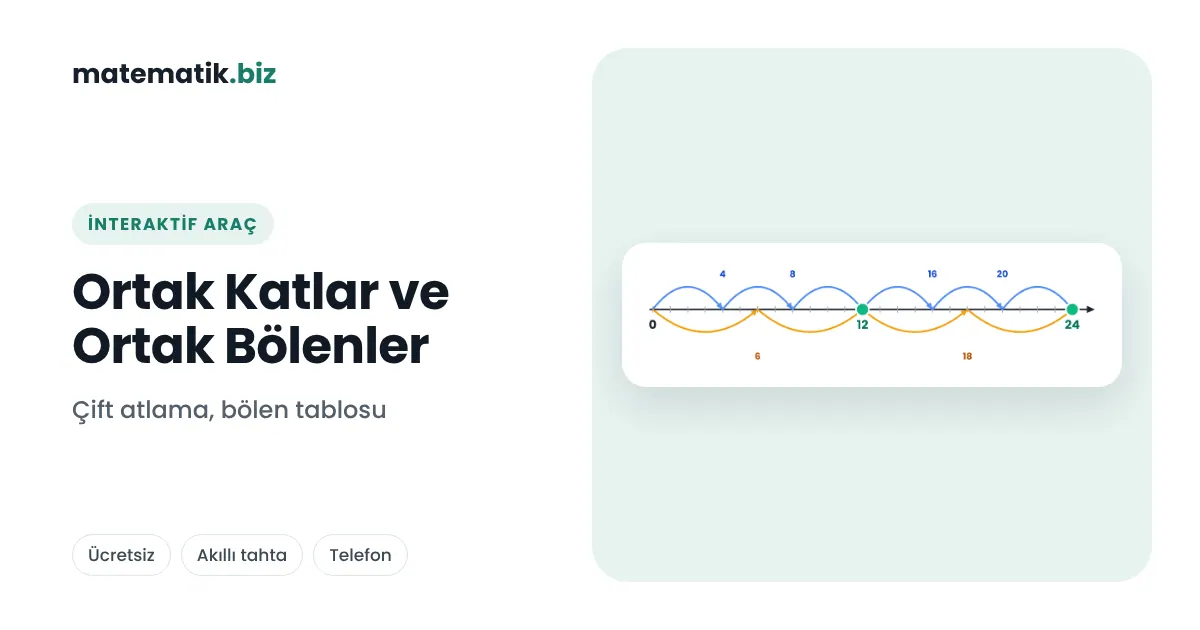 İnteraktif Matematik Araçları