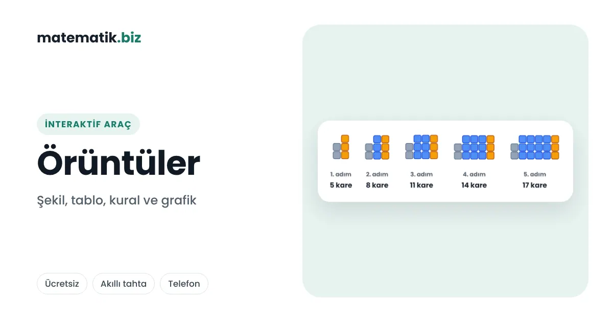 Örüntüler: Şekil ve Sayı Örüntüleri, Örüntünün Kuralı, Tablo ve Grafik