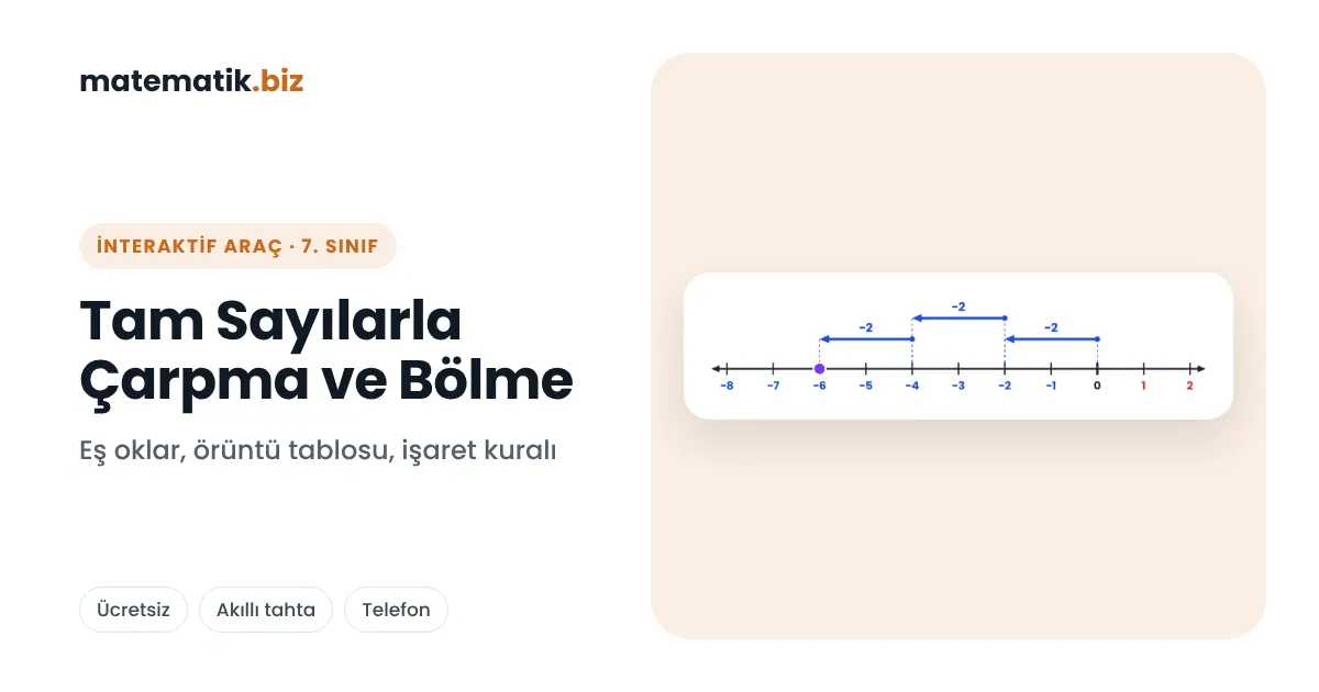 İnteraktif Matematik Araçları