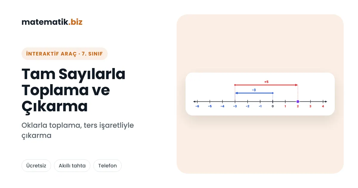 İnteraktif Matematik Araçları
