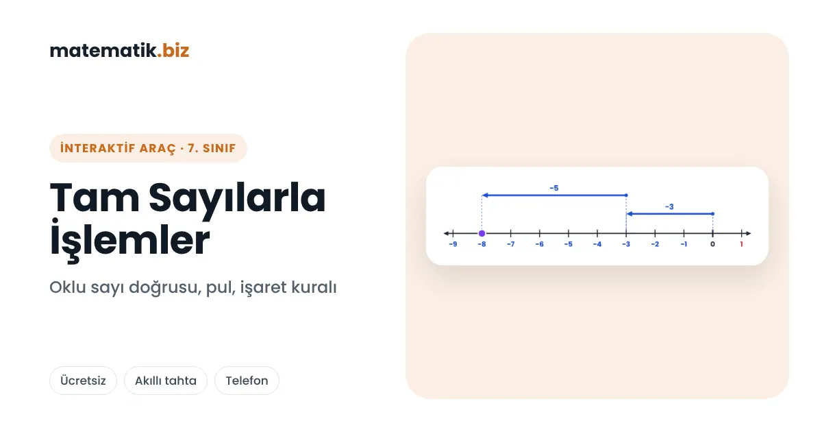 Tam Sayılarla İşlemler: Sayı Doğrusunda Toplama, Çıkarma, Çarpma ve Bölme