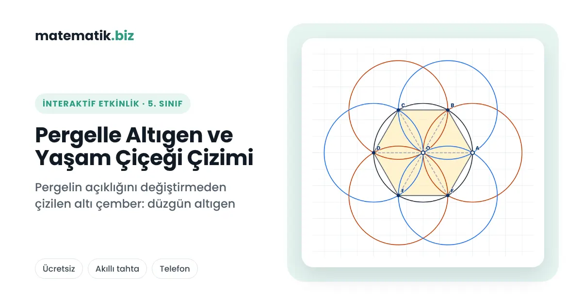 İnteraktif Matematik Etkinlikleri