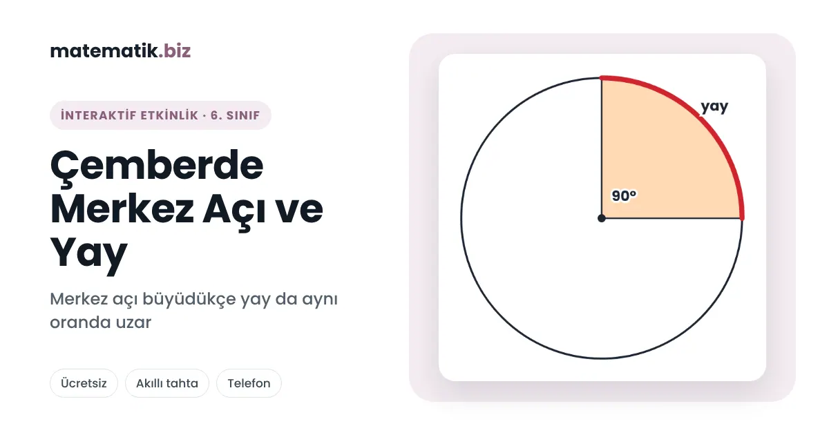 İnteraktif Matematik Etkinlikleri