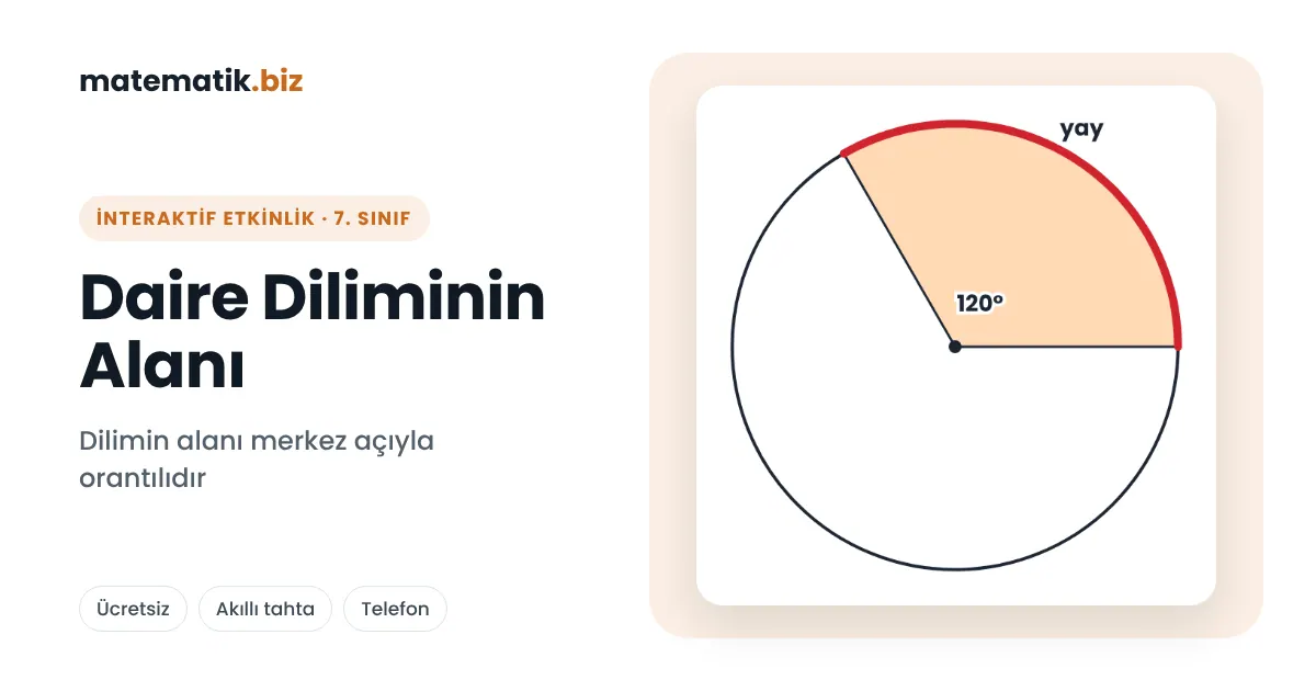 7. Sınıf Daire Diliminin Alanı (İnteraktif Etkinlik)