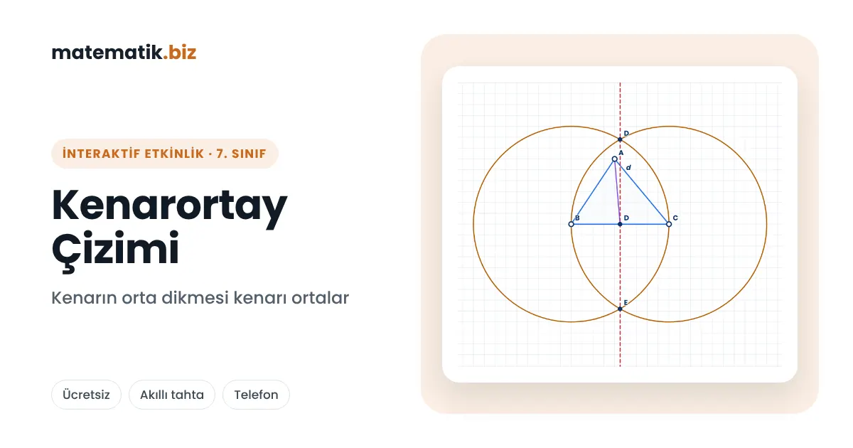 İnteraktif Matematik Etkinlikleri