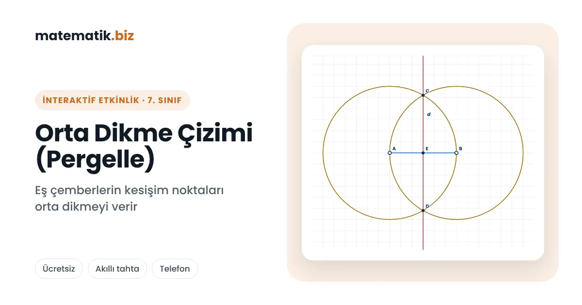 İnteraktif Matematik Etkinlikleri