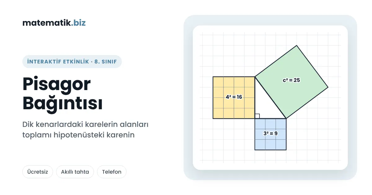 İnteraktif Matematik Etkinlikleri