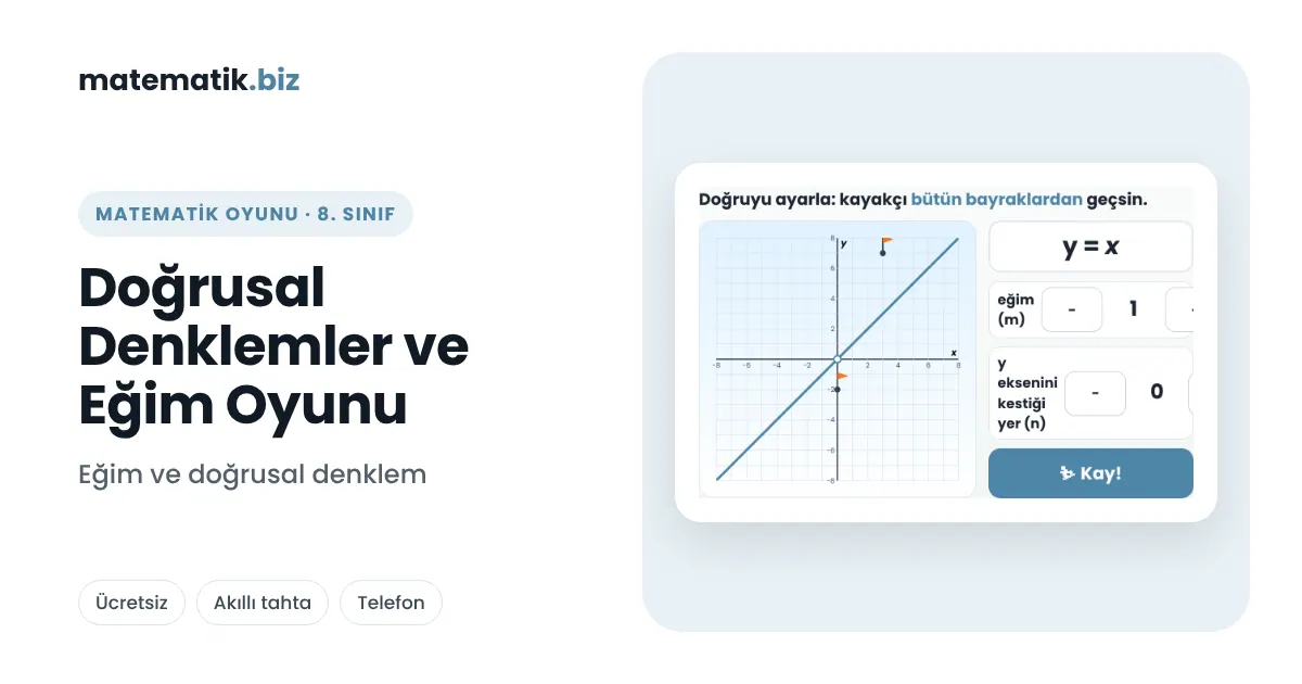 Doğrunun Eğimi Oyunu: y = mx + n ile Kayak Parkuru (8. Sınıf)