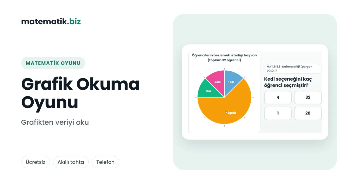 Grafikten Veri Okuma Oyunu: Tablo ve Grafik Soruları, 5-8. Sınıf