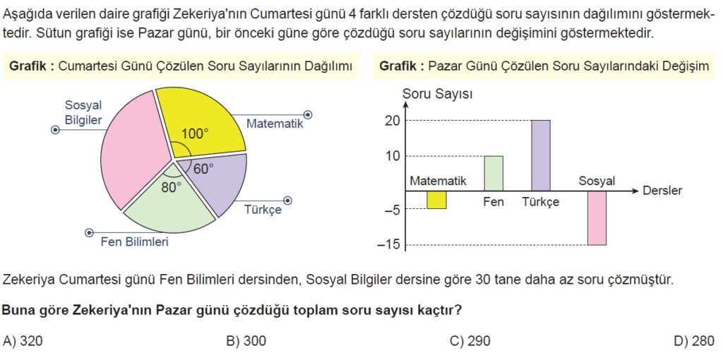 8.Sınıf Online Hazırbulunuşluk Sınavı-1