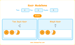 Kesirleri Modelleme Etkinliği