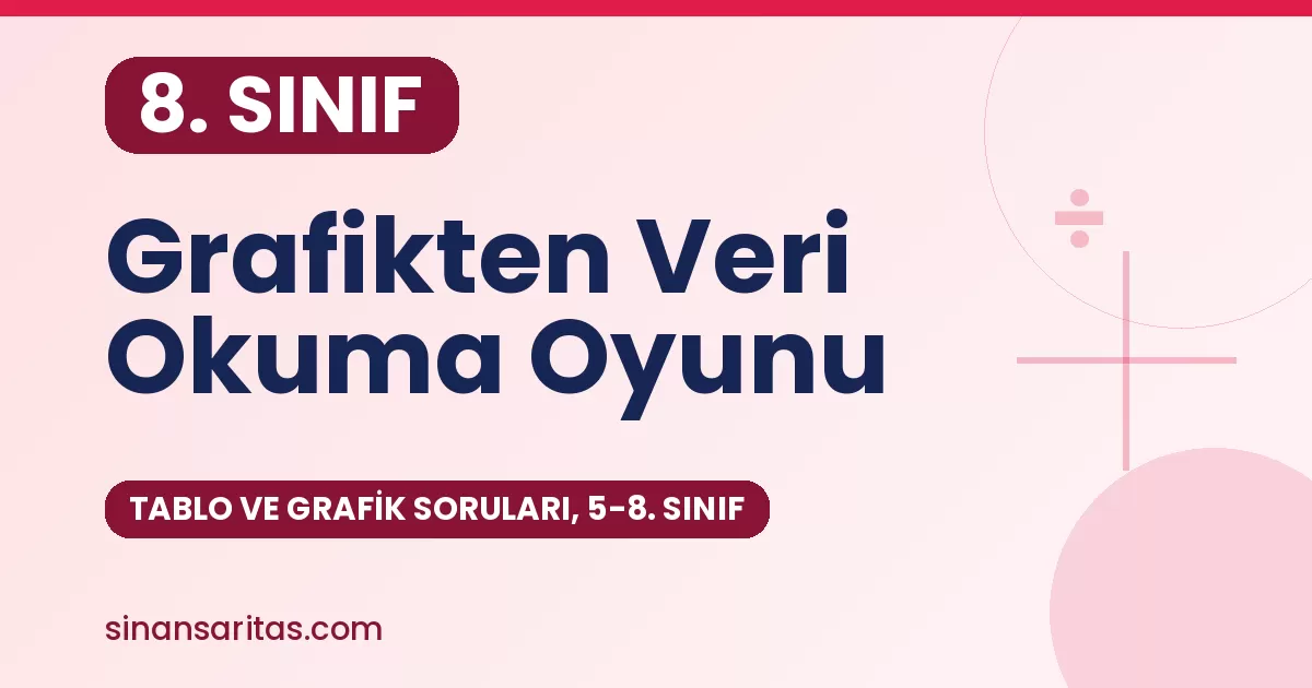 Grafikten Veri Okuma Oyunu: Tablo ve Grafik Soruları, 5-8. Sınıf