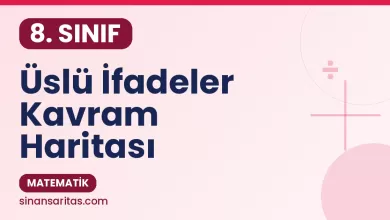 Üslü İfadeler Kavram Haritası