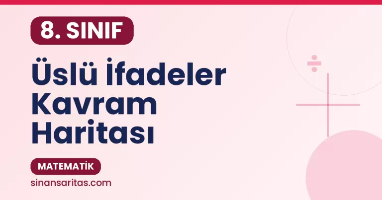 Üslü İfadeler Kavram Haritası